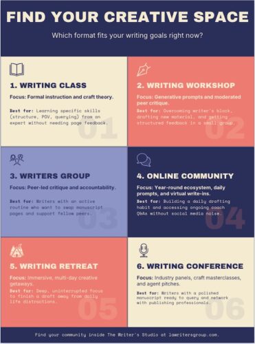 writing class vs workshop vs writers group